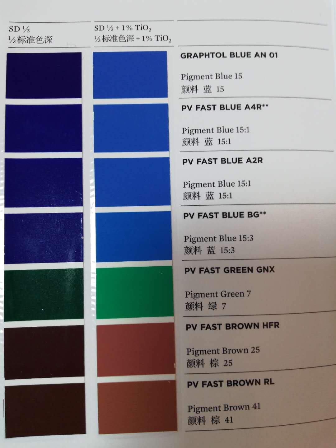 瑞士科萊恩有機顏料PV FAST藍A4R 紅相  