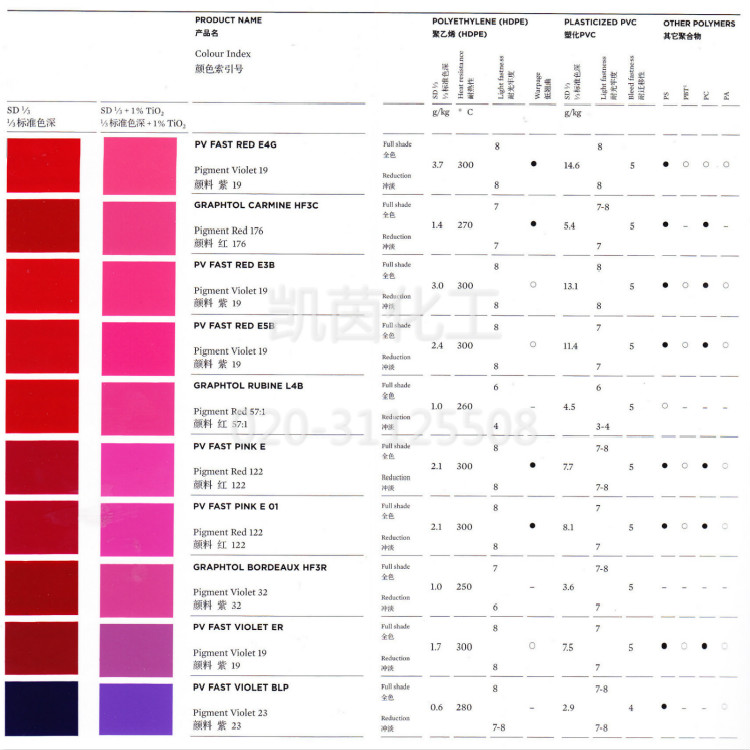 瑞士科萊恩有機顏料紫PV FAST VIOLET BLP 進口 23號紫 Pigment