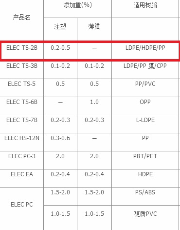 日本花王抗靜電劑 ELEC TS-2B