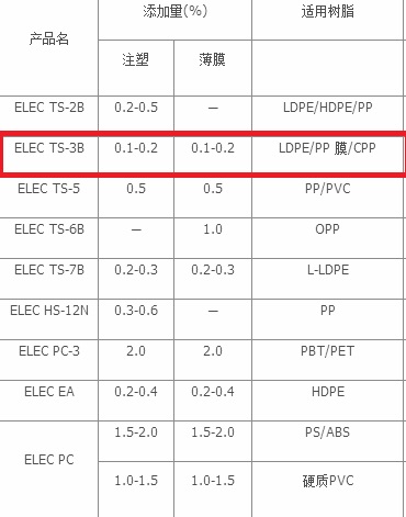 日本花王抗靜電劑 ELEC TS-3B