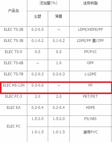 日本花王抗靜電劑 ELEC HS-12N