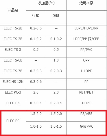 日本花王抗靜電劑 ELEC PC